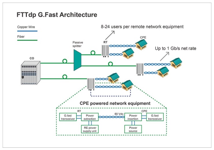 Chart - Littelfuse G.fast Protection Solutions